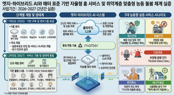 지능형 홈 서비스 실증 확산 사업 이미지.png